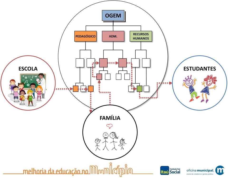 HUMANOS ESCOLA