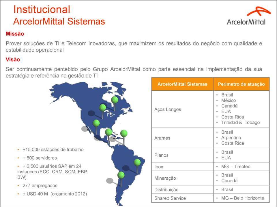 Aços Longos Brasil México Canadá EUA Costa Rica Trinidad & Tobago +15,000 estações de trabalho + 800 servidores + 6,500 usuários SAP em 24 instances (ECC, CRM, SCM, EBP, BW) 277