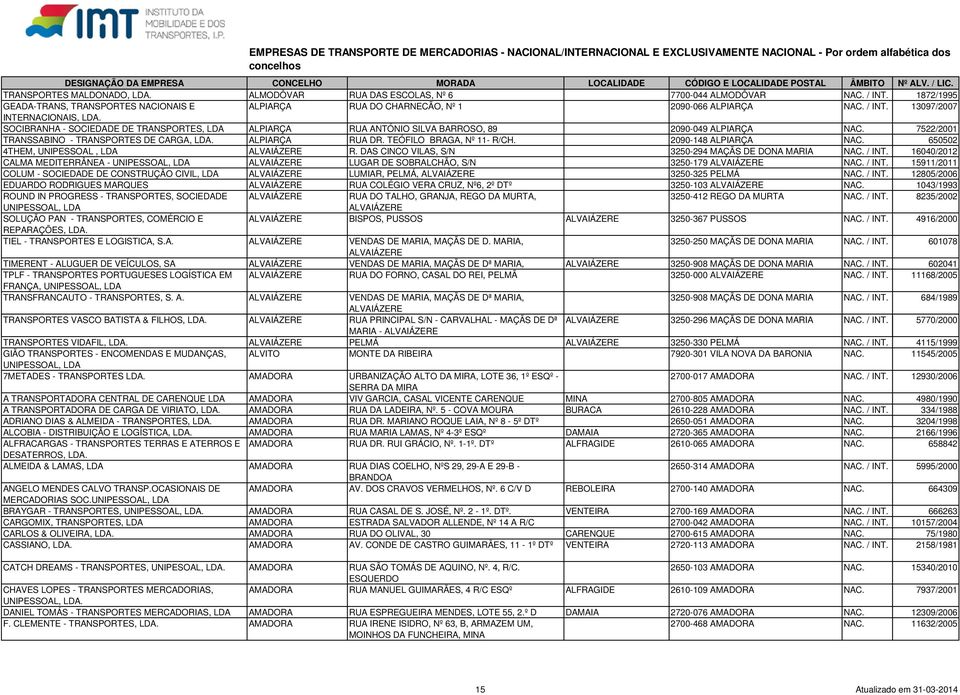 13097/2007 INTERNACIONAIS, SOCIBRANHA - SOCIEDADE DE TRANSPORTES, ALPIARÇA RUA ANTÓNIO SILVA BARROSO, 89 2090-049 ALPIARÇA NAC. 7522/2001 TRANSSABINO - TRANSPORTES DE CARGA, ALPIARÇA RUA DR.