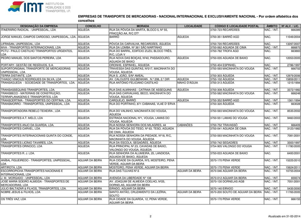 11049/2004 LIFRASAN, UNIPESSOAL, ÁGUEDA PÓVOA DA CARVALHA, RECARDÃES, ÁGUEDA 3750-720 RECARDÃES NAC.