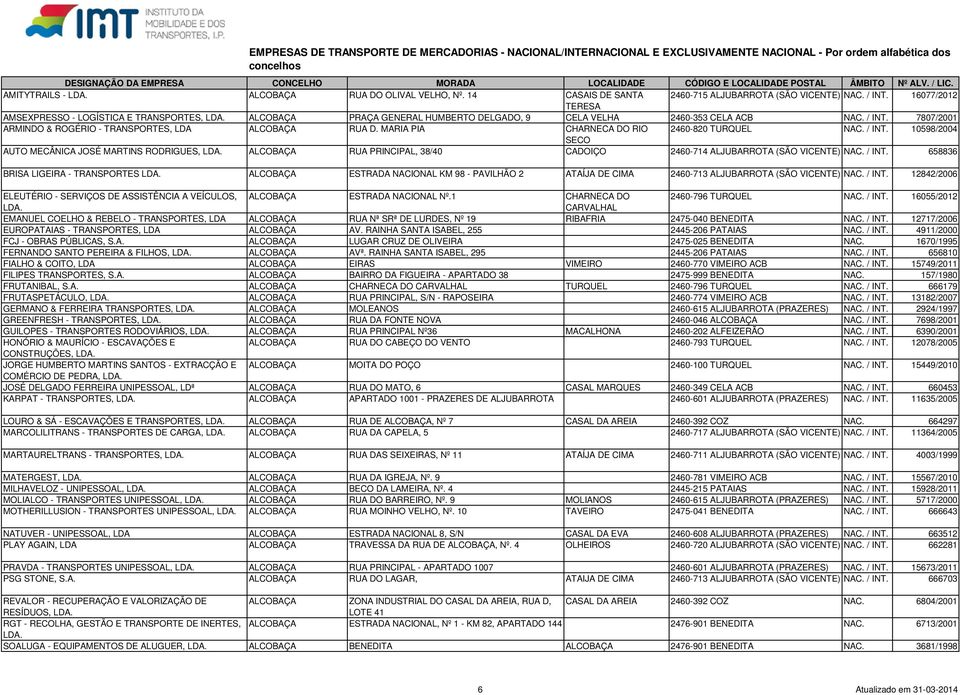 MARIA PIA CHARNECA DO RIO 2460-820 TURQUEL NAC. / INT. 10598/2004 SECO AUTO MECÂNICA JOSÉ MARTINS RODRIGUES, ALCOBAÇA RUA PRINCIPAL, 38/40 CADOIÇO 2460-714 ALJUBARROTA (SÃO VICENTE) NAC. / INT. 658836 BRISA LIGEIRA - TRANSPORTES ALCOBAÇA ESTRADA NACIONAL KM 98 - PAVILHÃO 2 ATAÍJA DE CIMA 2460-713 ALJUBARROTA (SÃO VICENTE) NAC.