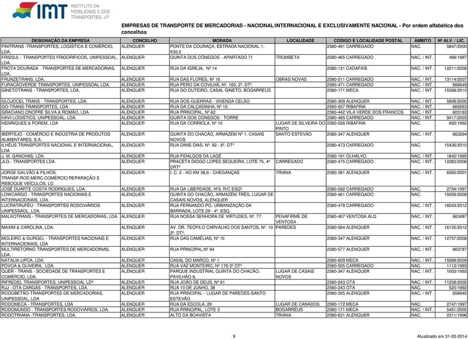 468/1987 FROTA DOURADA - TRANSPORTES DE MERCADORIAS, ALENQUER RUA DA IGREJA, Nº.14 2580-131 CADAFAIS NAC. / INT.