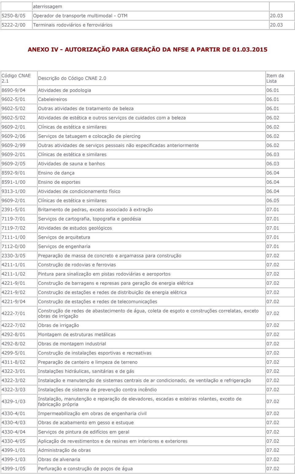 01 9602-5/02 Atividades de estética e outros serviços de cuidados com a beleza 06.02 9609-2/01 Clínicas de estética e similares 06.02 9609-2/06 Serviços de tatuagem e colocação de piercing 06.