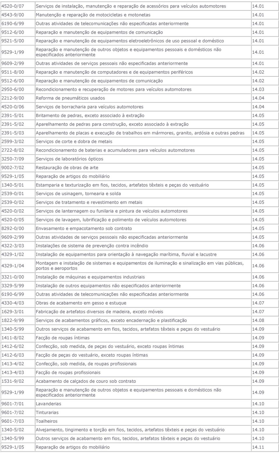 doméstico 9529-1/99 Reparação e manutenção de outros objetos e equipamentos pessoais e domésticos não especificados anteriormente 9609-2/99 Outras atividades de serviços pessoais não especificadas