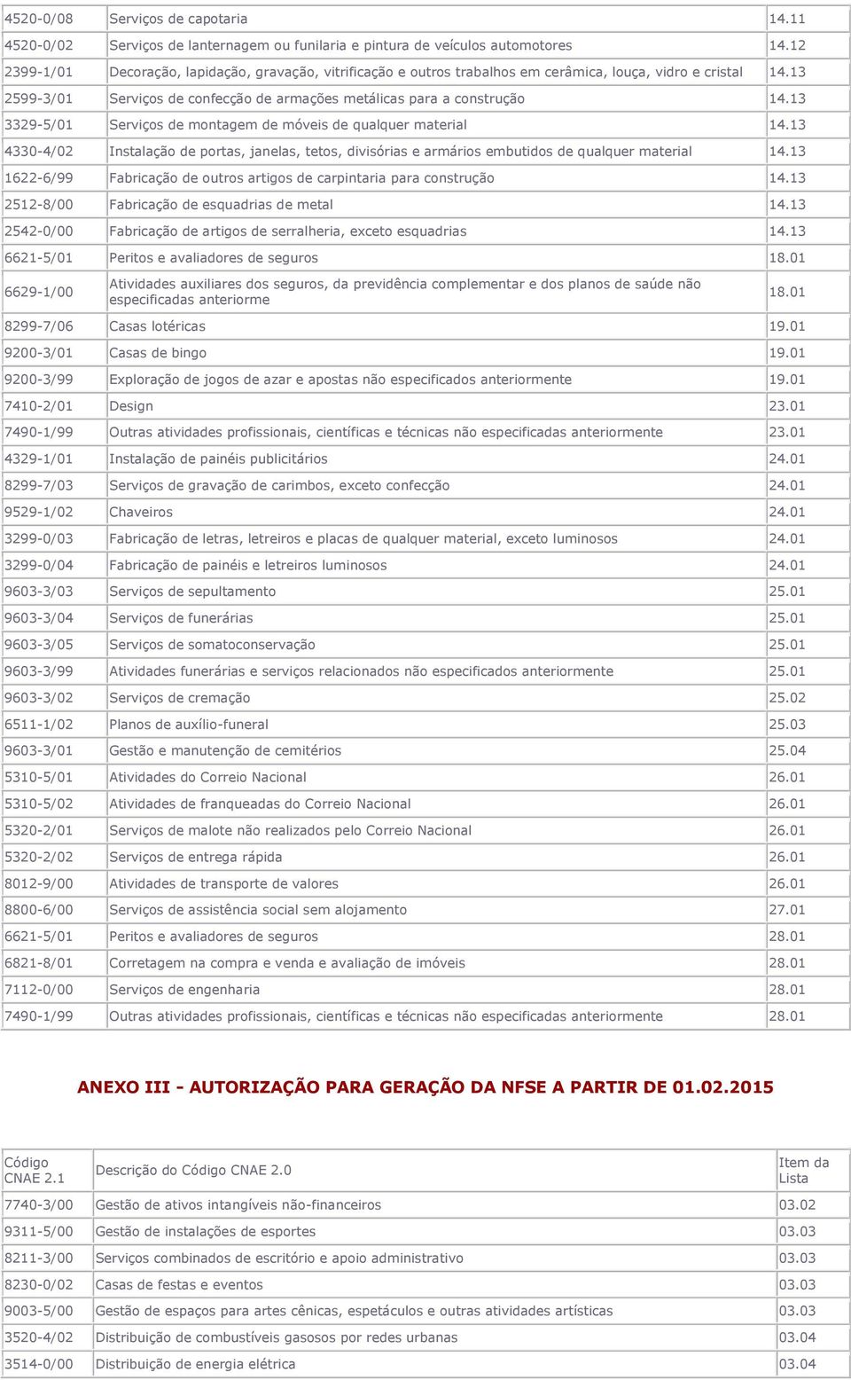 13 3329-5/01 Serviços de montagem de móveis de qualquer material 14.13 4330-4/02 Instalação de portas, janelas, tetos, divisórias e armários embutidos de qualquer material 14.