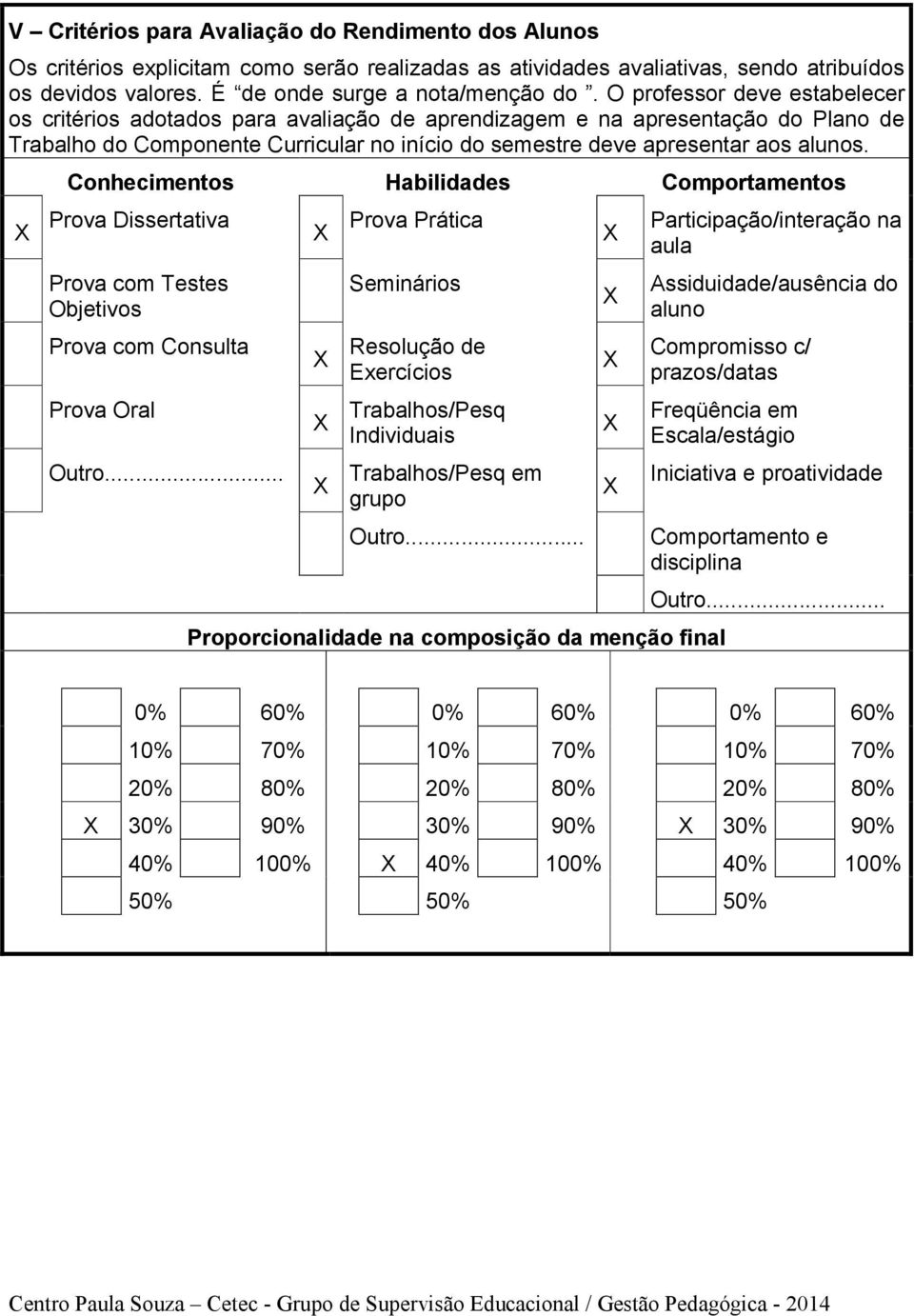 Conhecimentos Habilidades Comportamentos Prova Dissertativa Prova com Testes Objetivos Prova com Consulta Prova Oral Outro.