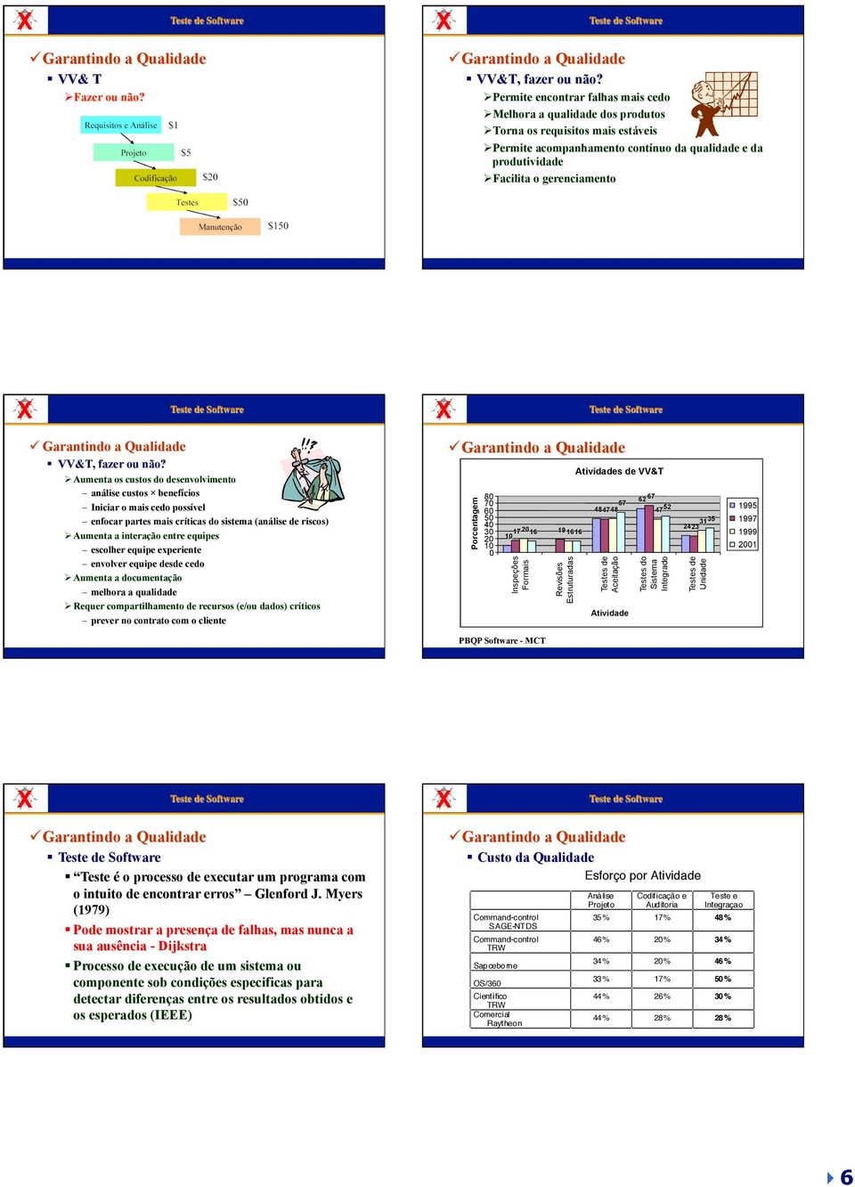 gerenciamento VV&T, fazer ou não?