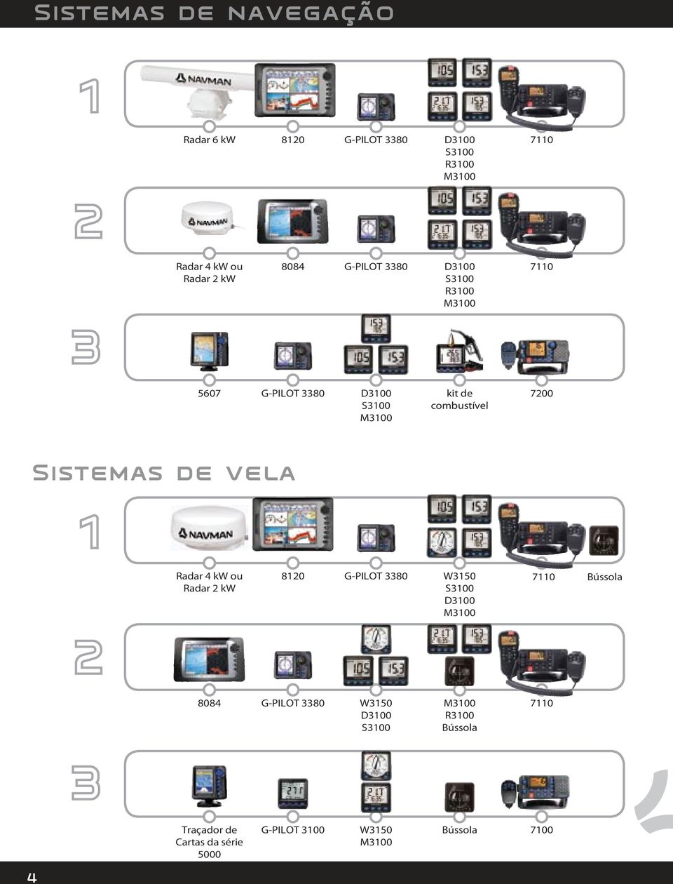 de vela Radar 4 kw ou Radar 2 kw 8120 G-PILOT 3380 W3150 S3100 D3100 M3100 7110 Bússola 8084 G-PILOT 3380