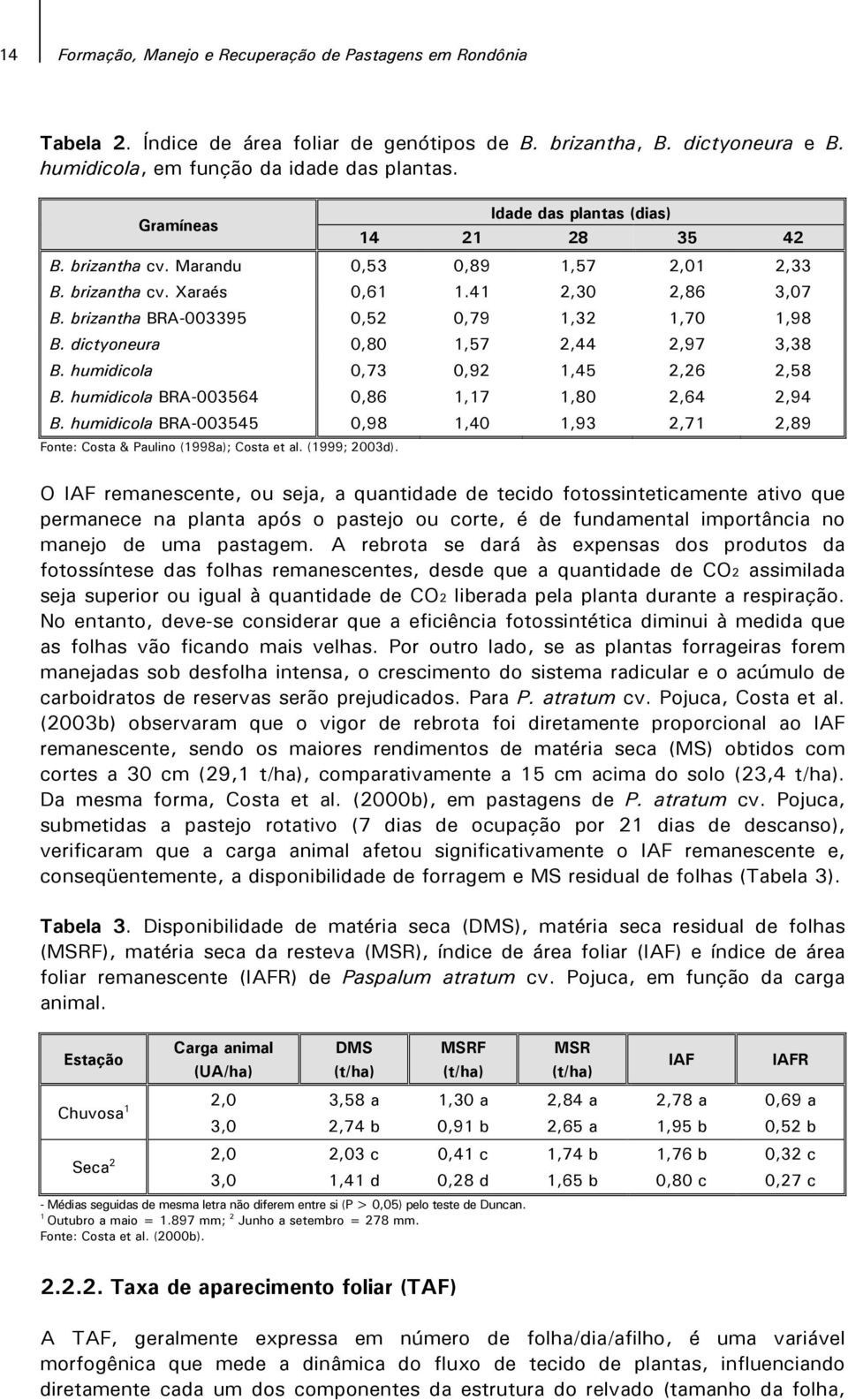 dictyoneura 0,80 1,57 2,44 2,97 3,38 B. humidicola 0,73 0,92 1,45 2,26 2,58 B. humidicola BRA-003564 0,86 1,17 1,80 2,64 2,94 B.