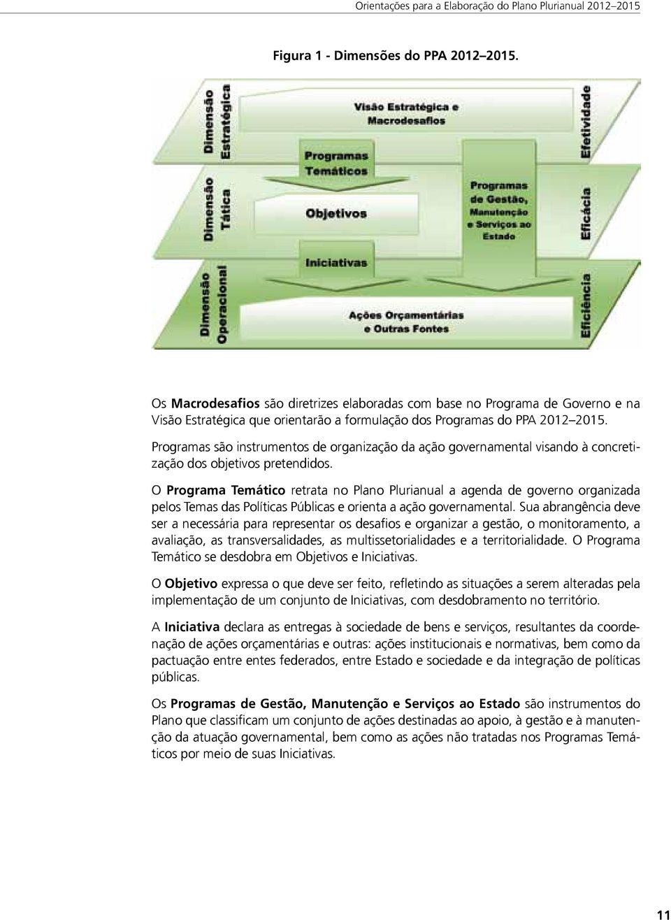 O Programa Temático retrata no Plano Plurianual a agenda de governo organizada pelos Temas das Políticas Públicas e orienta a ação governamental.