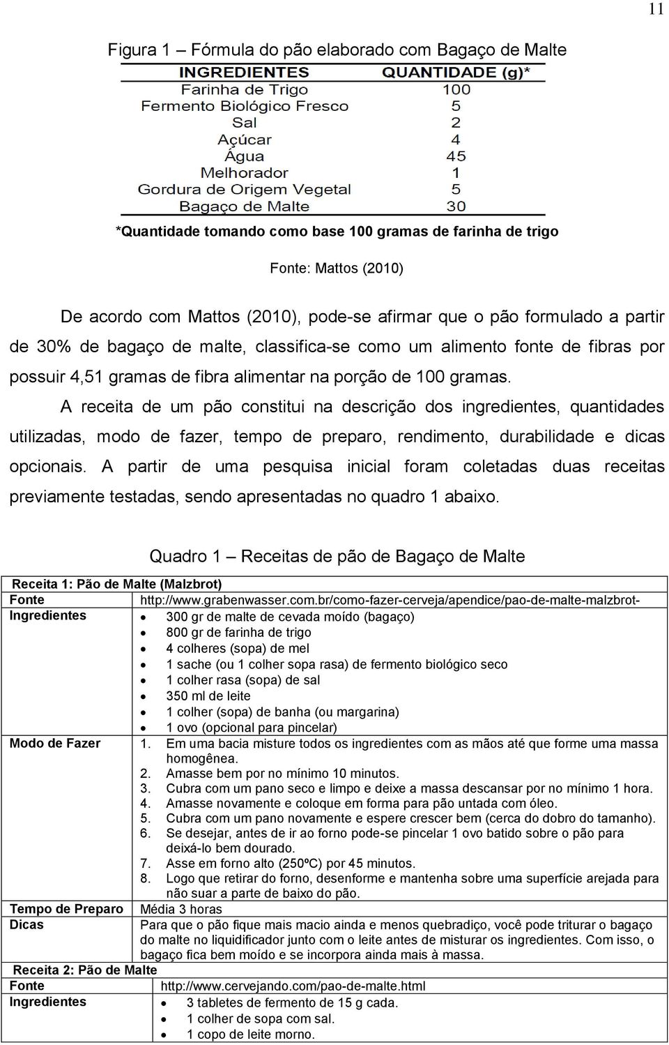 A receita de um pão constitui na descrição dos ingredientes, quantidades utilizadas, modo de fazer, tempo de preparo, rendimento, durabilidade e dicas opcionais.