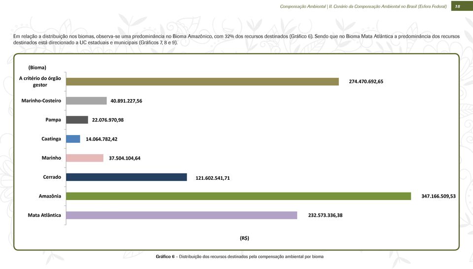 recursos destinados (Gráfico 6).