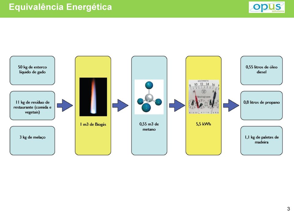 Equivalencia Gas Natural Kwh 107