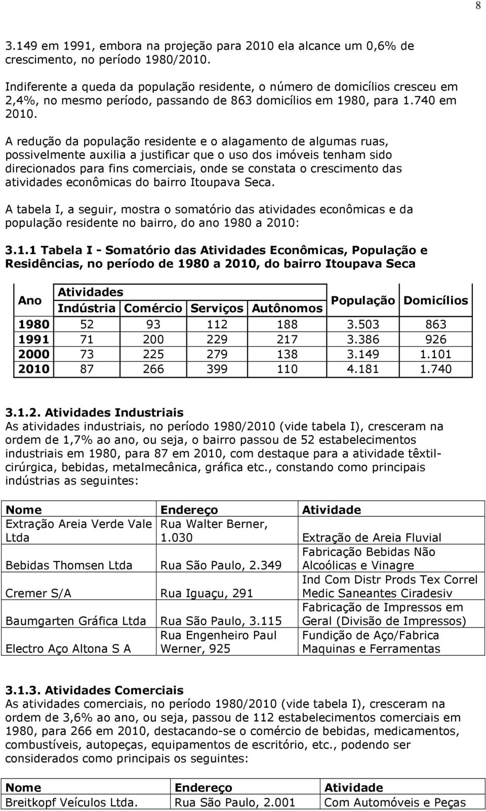 A redução da população residente e o alagamento de algumas ruas, possivelmente auxilia a justificar que o uso dos imóveis tenham sido direcionados para fins comerciais, onde se constata o crescimento