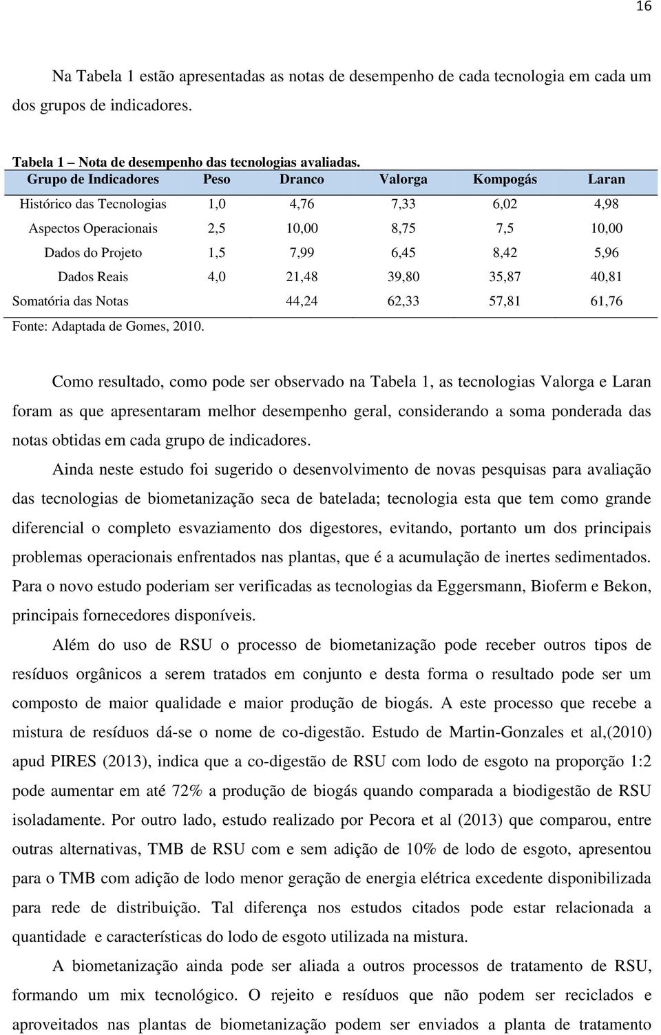 Reais 4,0 21,48 39,80 35,87 40,81 Somatória das Notas 44,24 62,33 57,81 61,76 Fonte: Adaptada de Gomes, 2010.