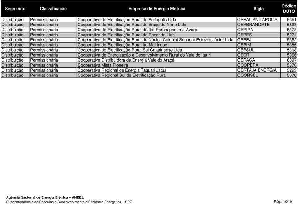 CERES 5274 Distribuição Permissionária Cooperativa de Eletrificação Rural do Núcleo Colonial Senador Esteves Júnior Ltda CEREJ 5352 Distribuição Permissionária Cooperativa de Eletrificação Rural