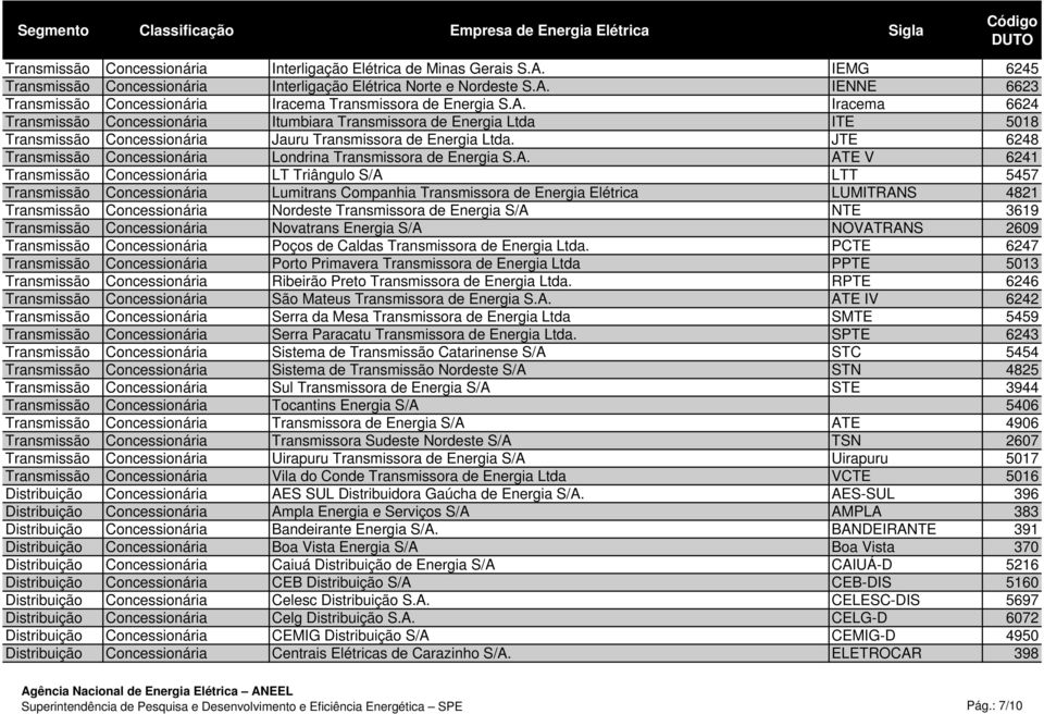 JTE 6248 Transmissão Concessionária Londrina Transmissora de Energia S.A.