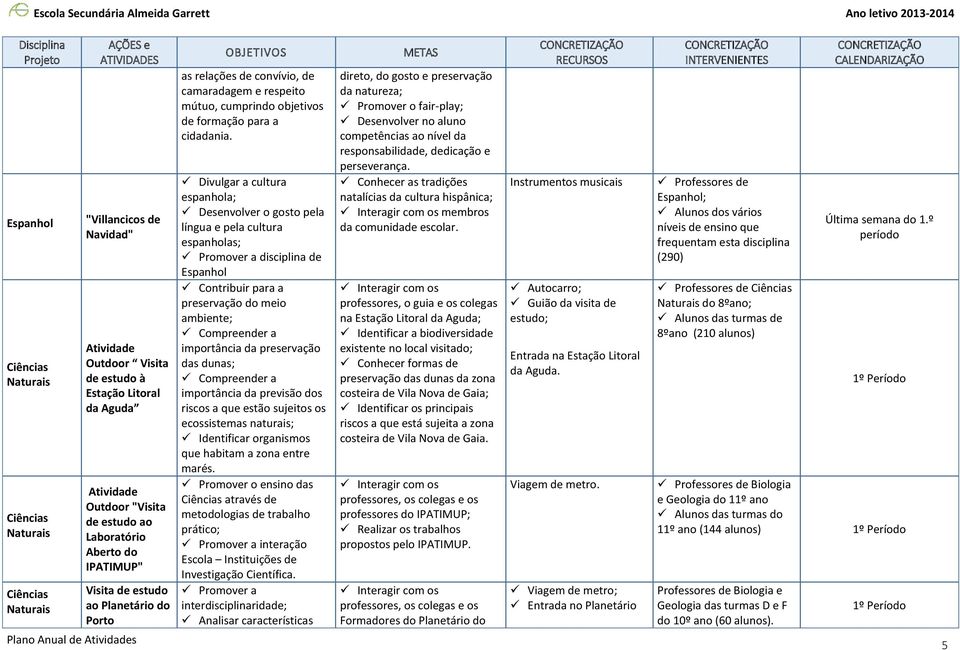 Divulgar a cultura espanhola; Desenvolver o gosto pela língua e pela cultura espanholas; Promover a disciplina de Espanhol Contribuir para a preservação do meio ambiente; Compreender a importância da