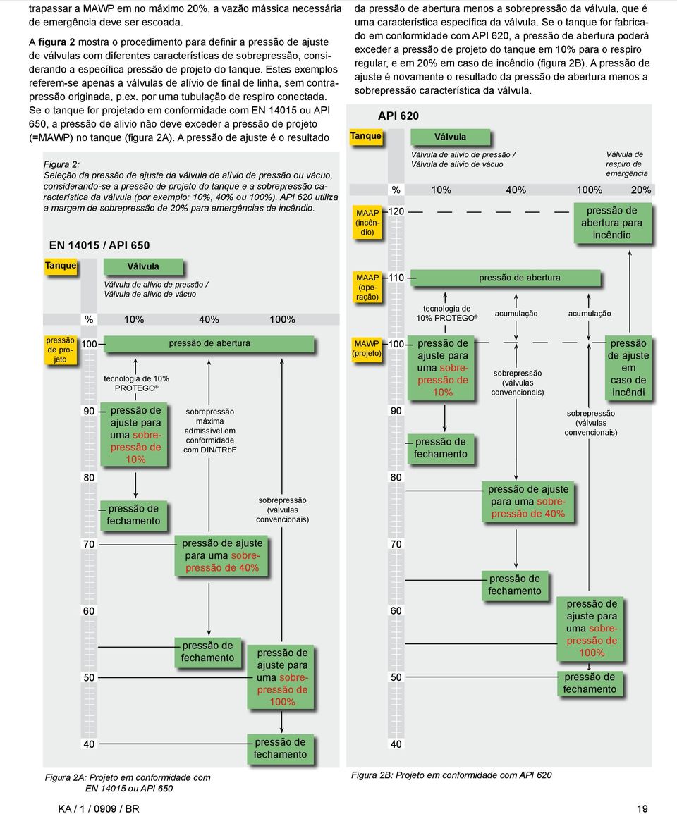 Estes exemplos referem-se apenas a válvulas de alívio de final de linha, sem contrapressão originada, p.ex. por uma tubulação de respiro conectada.