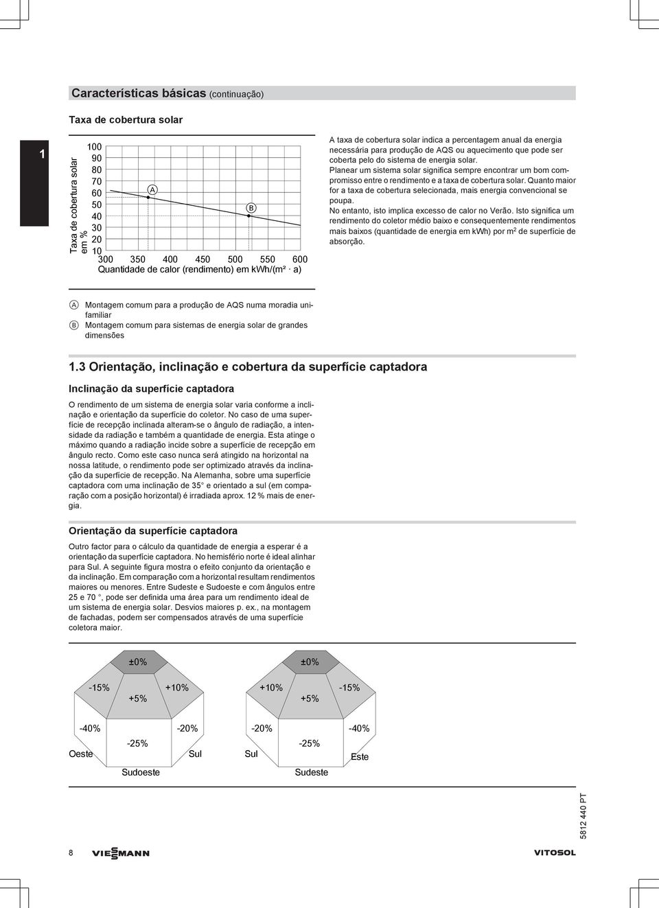 Planear um sistema solar significa sempre encontrar um bom compromisso entre o rendimento e a taxa de cobertura solar.