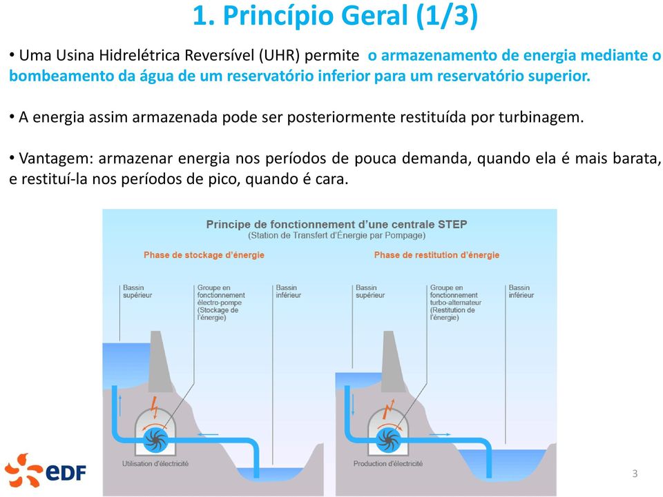 A energia assim armazenada pode ser posteriormente restituída por turbinagem.