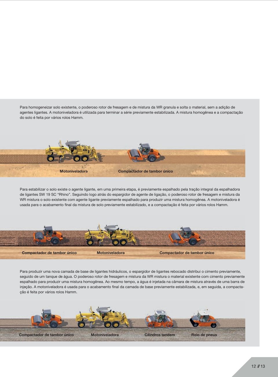 Motoniveladora Compactador de tambor único Para estabilizar o solo existe o agente ligante, em uma primeira etapa, é previamente espalhado pela tração integral da espalhadora de ligantes SW 19 SC