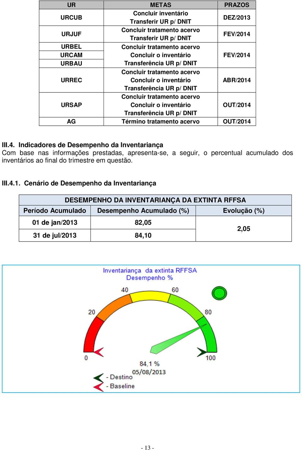 Transferência UR p/ DNIT AG Término tratamento acervo OUT/2014 