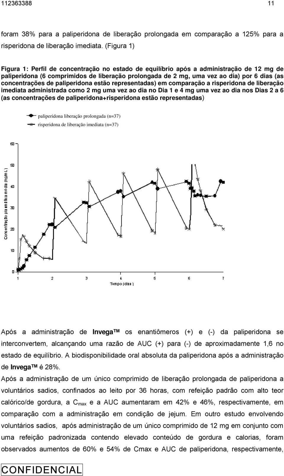 concentrações de paliperidona estão representadas) em comparação a risperidona de liberação imediata administrada como 2 mg uma vez ao dia no Dia 1 e 4 mg uma vez ao dia nos Dias 2 a 6 (as