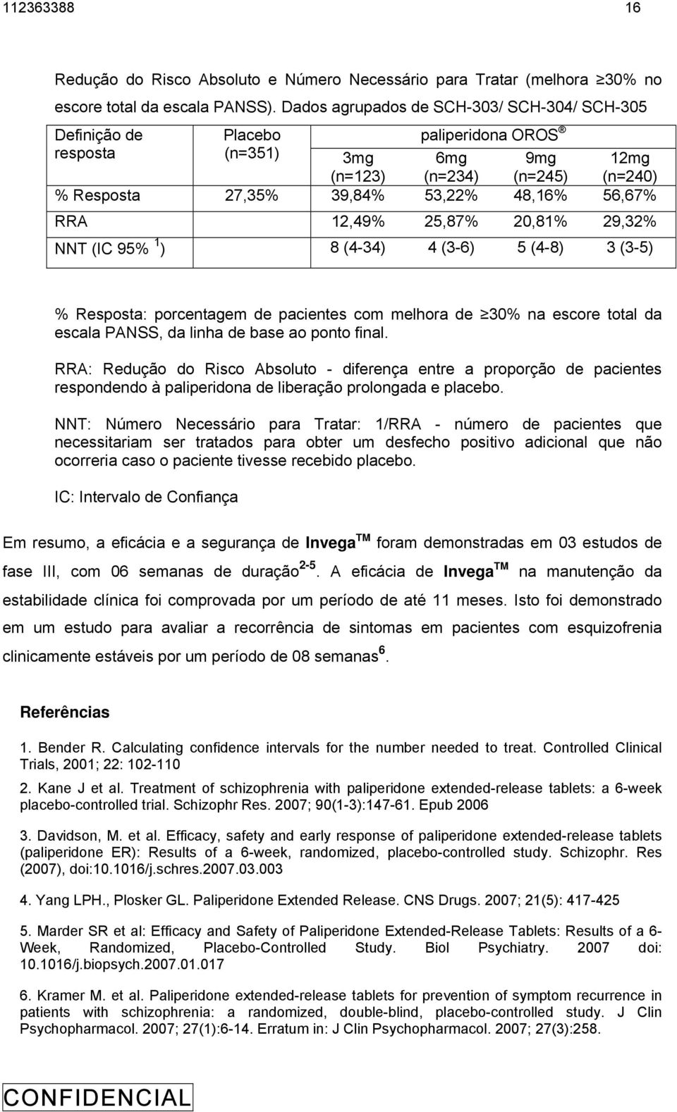 12,49% 25,87% 2,81% 29,32% NNT (IC 95% 1 ) 8 (4-34) 4 (3-6) 5 (4-8) 3 (3-5) % Resposta: porcentagem de pacientes com melhora de 3% na escore total da escala PANSS, da linha de base ao ponto final.