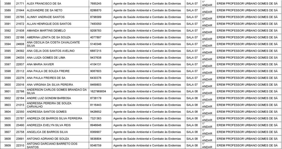 21938 AMANDA MARTINS DEMELO 9208783 Agente de Saúde Ambiental e Combate às Endemias SALA 07 3593 22166 AMERINA LENITA DE SA SOUZA 4077897 Agente de Saúde Ambiental e Combate às Endemias SALA 07 3594