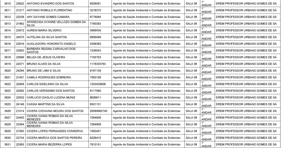 Endemias SALA 08 3614 23972 AURENI MARIA SILVERIO 3989439 Agente de Saúde Ambiental e Combate às Endemias SALA 08 3615 24475 AUTELINA DA SILVA SANTOS 8999499 Agente de Saúde Ambiental e Combate às