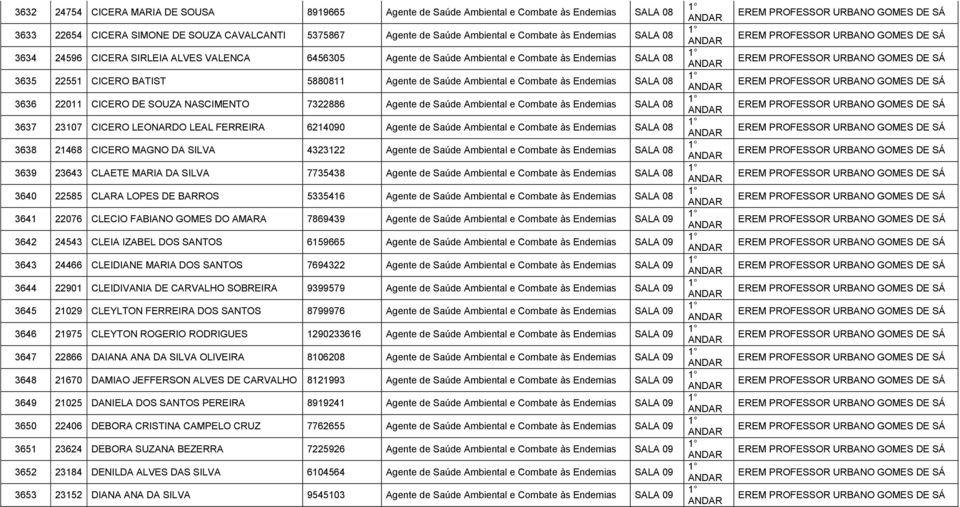 08 3636 22011 CICERO DE SOUZA NASCIMENTO 7322886 Agente de Saúde Ambiental e Combate às Endemias SALA 08 3637 23107 CICERO LEONARDO LEAL FERREIRA 6214090 Agente de Saúde Ambiental e Combate às