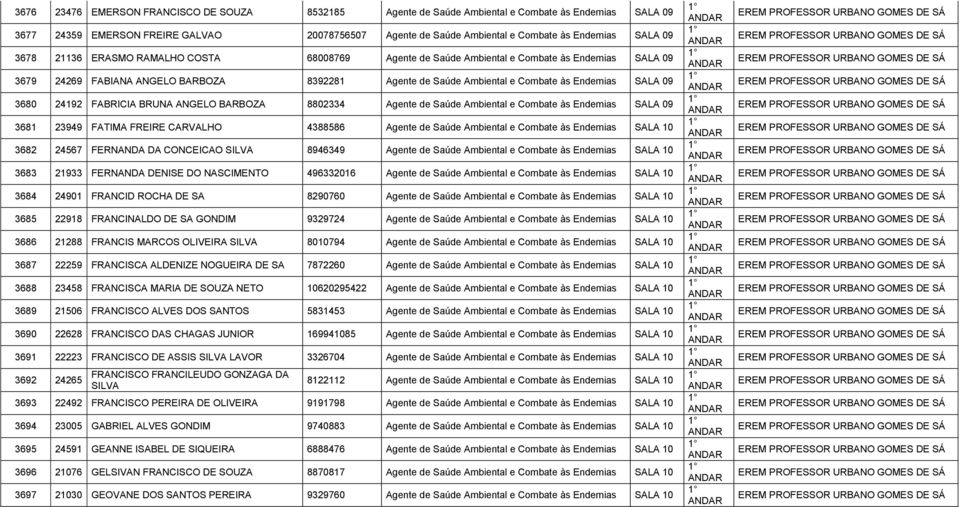 3680 24192 FABRICIA BRUNA ANGELO BARBOZA 8802334 Agente de Saúde Ambiental e Combate às Endemias SALA 09 3681 23949 FATIMA FREIRE CARVALHO 4388586 Agente de Saúde Ambiental e Combate às Endemias SALA