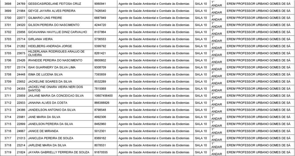 SALA 10 3702 23856 GIOAVANNA HAVYLLIE DINIZ CARVALHO 8107864 Agente de Saúde Ambiental e Combate às Endemias SALA 10 3703 23714 GIRLANIA VIEIRA 5736553 Agente de Saúde Ambiental e Combate às Endemias