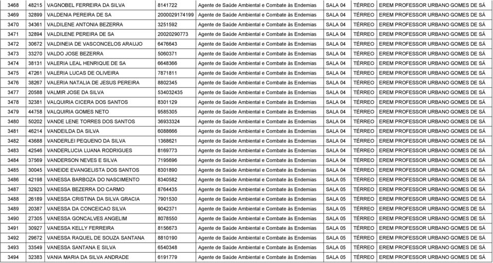 Ambiental e Combate às Endemias SALA 04 TÉRREO 3472 30672 VALDINEIA DE VASCONCELOS ARAUJO 6476643 Agente de Saúde Ambiental e Combate às Endemias SALA 04 TÉRREO 3473 33270 VALDO JOSE BEZERRA 5060371