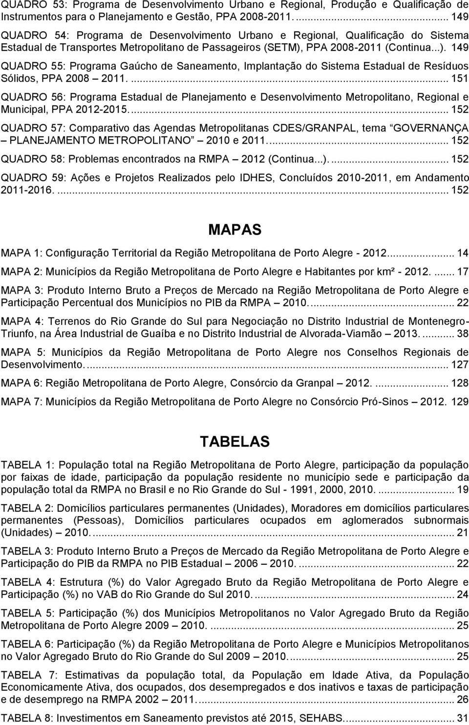 PPA 2008-2011 (Continua...). 149 QUADRO 55: Programa Gaúcho de Saneamento, Implantação do Sistema Estadual de Resíduos Sólidos, PPA 2008 2011.