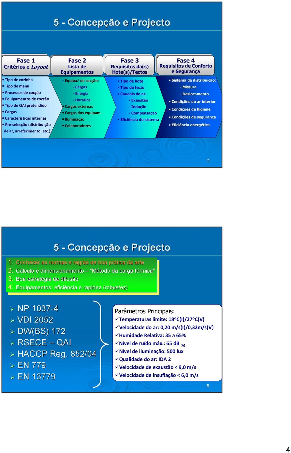 Iluminação Colaboradores Fase 3 Requisitos da(s) Hote(s)/Tectos Tipo de hote Tipo de tecto Caudais de ar: - Exaustão - Indução - Compensação Eficiência do sistema Fase 4 Requisitos de Conforto e