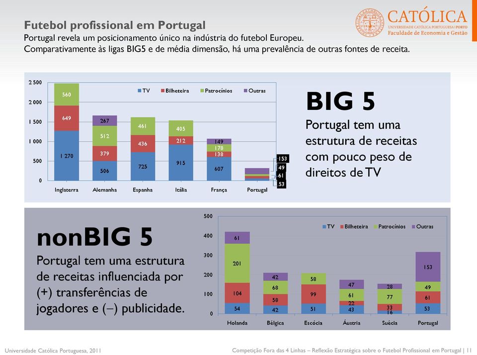 BIG 5 Portugal tem uma estrutura de receitas com pouco peso de direitos de TV nonbig 5 Portugal tem uma estrutura de