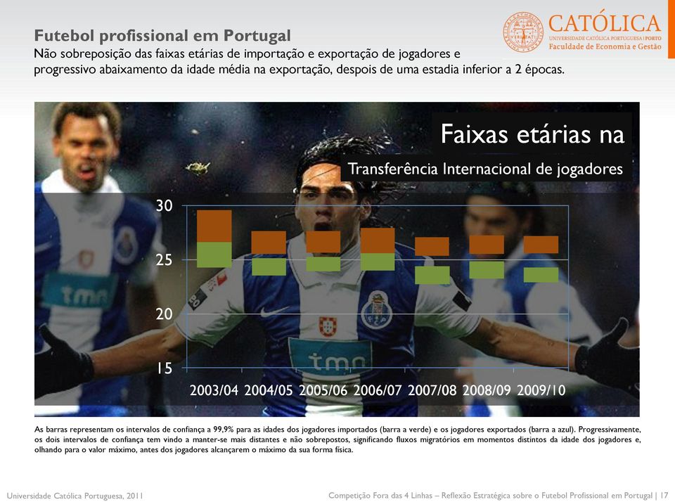 Faixas etárias na Transferência Internacional de jogadores 30 25 20 15 2003/04 2004/05 2005/06 2006/07 2007/08 2008/09 2009/10 As barras representam os intervalos de confiança a 99,9% para as idades