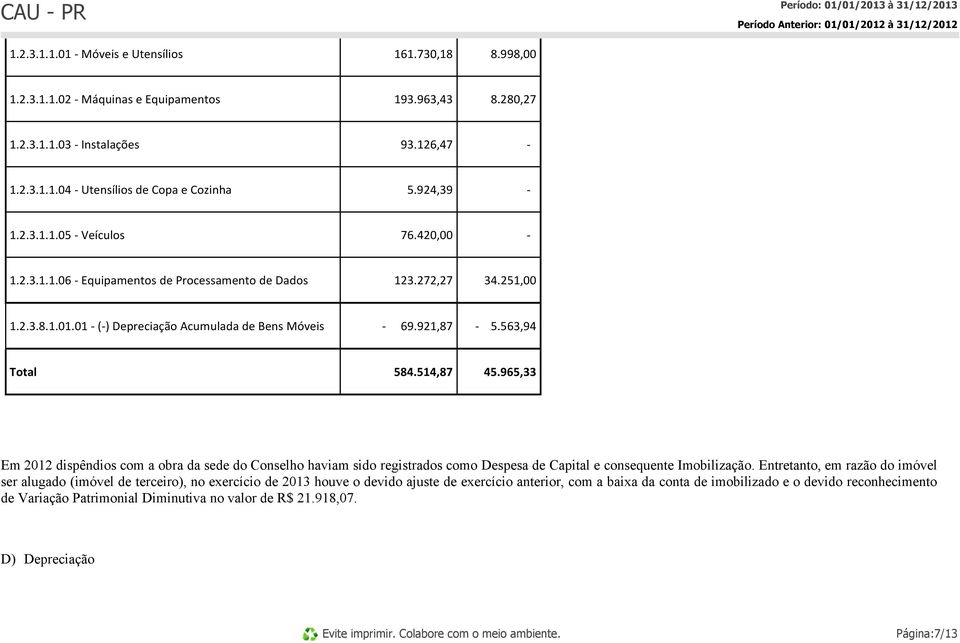 563,94 Total 584.514,87 45.965,33 Em 2012 dispêndios com a obra da sede do Conselho haviam sido registrados como Despesa de Capital e consequente Imobilização.