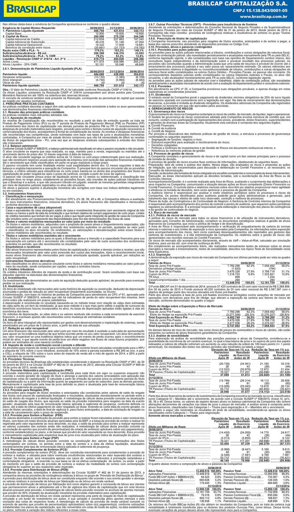 004 Capital Adicional Operacional... 19.332 17.959 19.681 Benefício da correlação entre riscos... (20.881) (21.733) (19.782) Razão entre CMR e PLA - %.