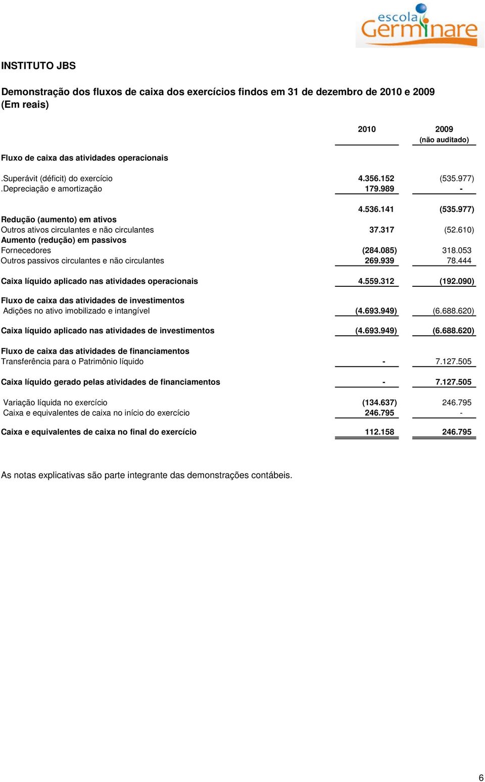 053 Outros passivos circulantes e não circulantes 269.939 78.444 Caixa líquido aplicado nas atividades operacionais 4.559.312 (192.