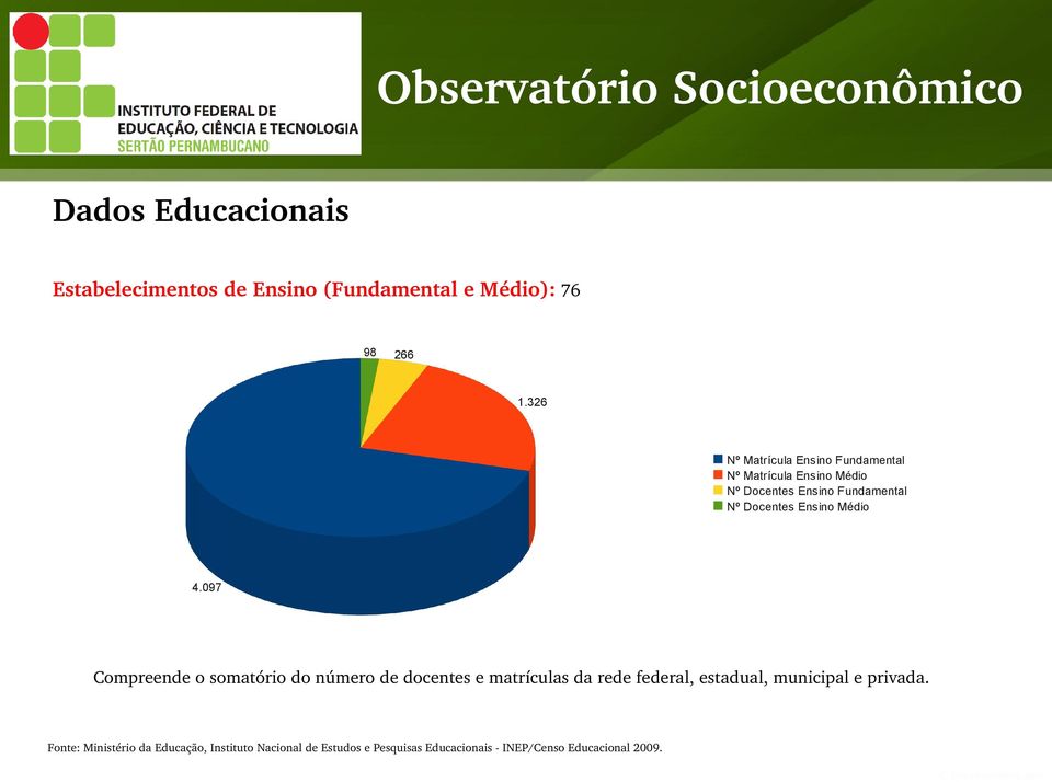 Ensino Médio 4.