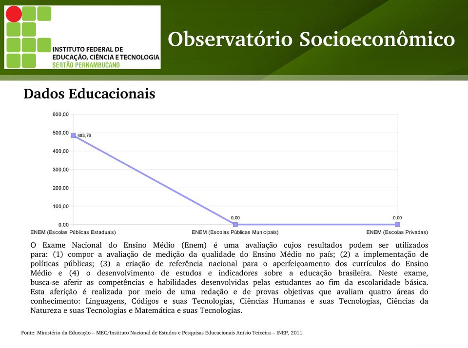 para o aperfeiçoamento dos currículos do Ensino Médio e (4) o desenvolvimento de estudos e indicadores sobre a educação brasileira.