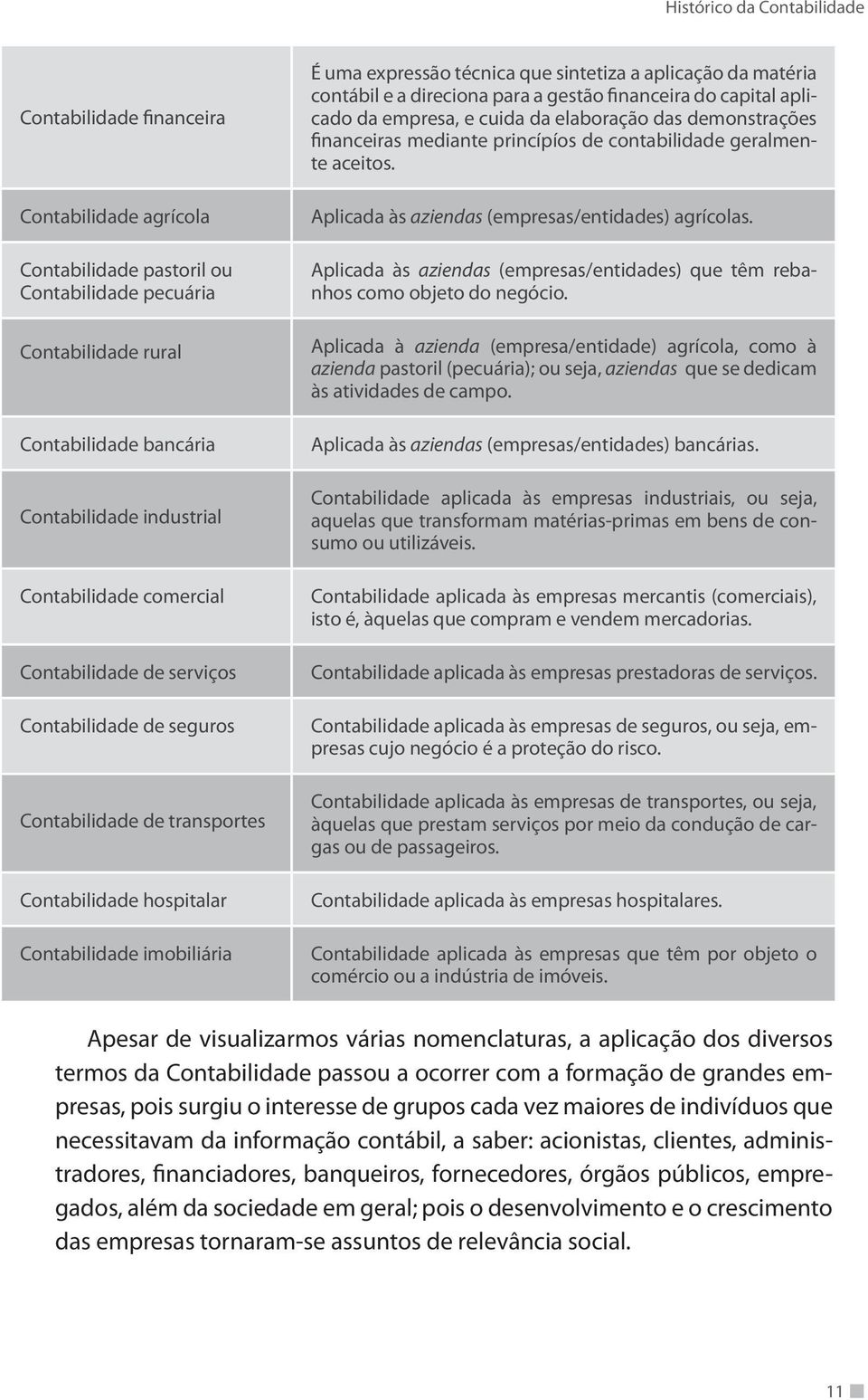 aplicação da matéria contábil e a direciona para a gestão financeira do capital aplicado da empresa, e cuida da elaboração das demonstrações financeiras mediante princípíos de contabilidade