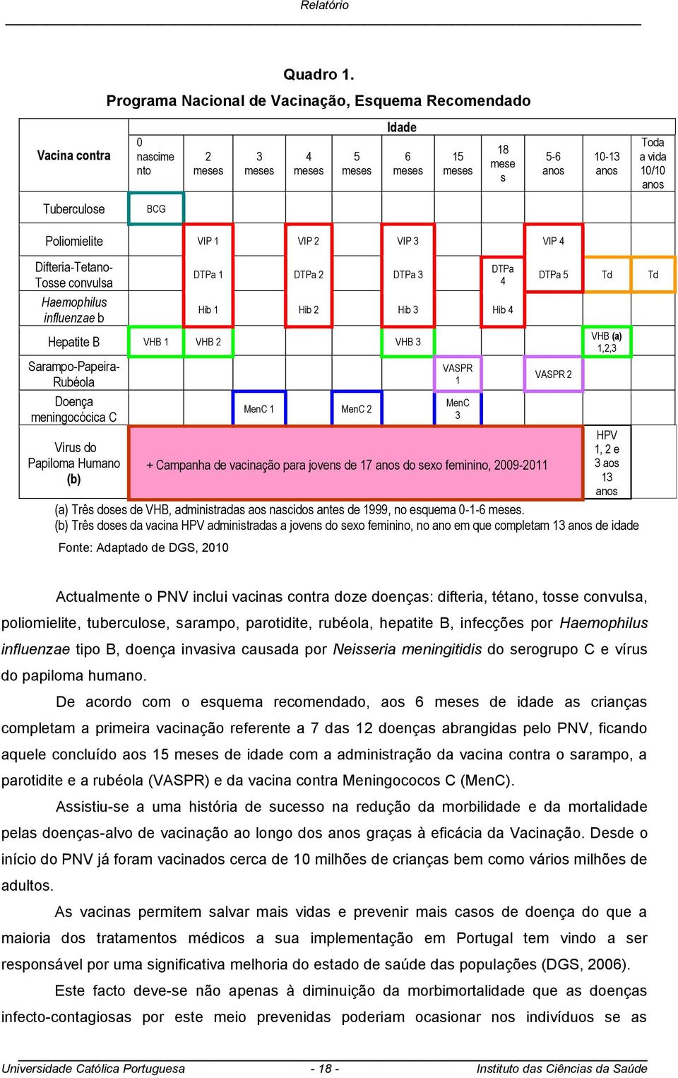 BCG Poliomielite VIP 1 VIP 2 VIP 3 VIP 4 DTPa 1 DTPa 2 DTPa 3 DTPa 4 Hib 1 Hib 2 Hib 3 Hib 4 Hepatite B VHB 1 VHB 2 VHB 3 Difteria-Tetano- Tosse convulsa Haemophilus influenzae b Sarampo-Papeira-