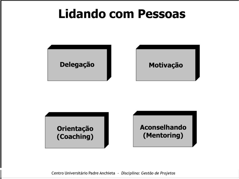 Orientação (Coaching)