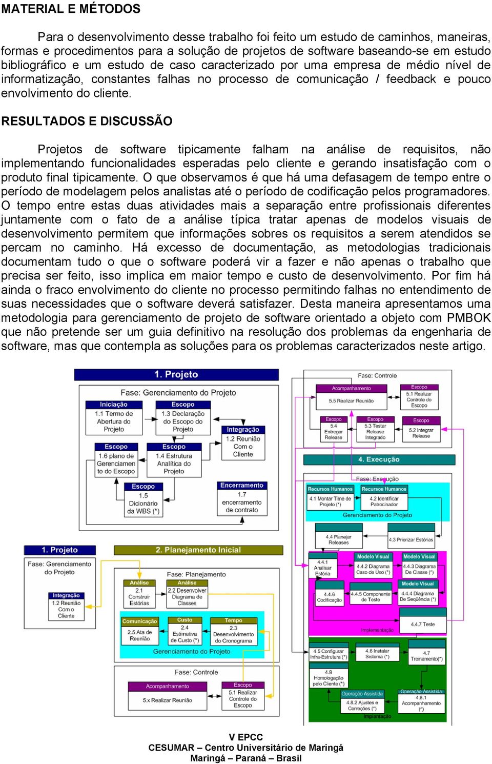 RESULTADOS E DISCUSSÃO Projetos de software tipicamente falham na análise de requisitos, não implementando funcionalidades esperadas pelo cliente e gerando insatisfação com o produto final