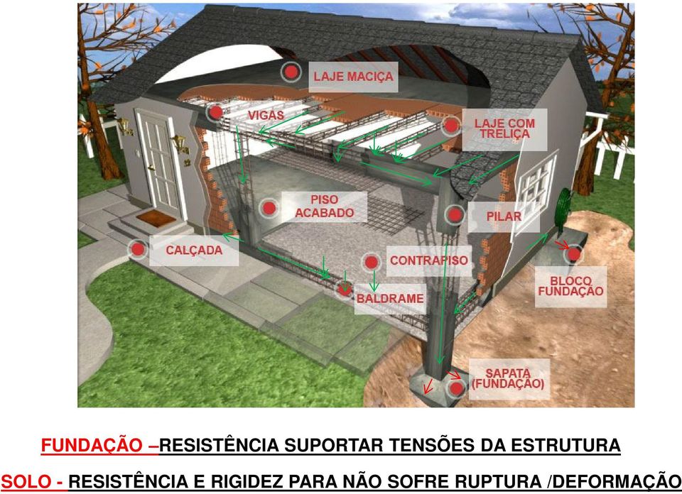 ESTRUTURA SOLO - RESISTÊNCIA