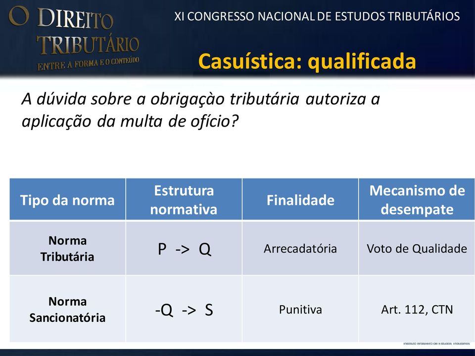 Tipo da norma Estrutura normativa Finalidade Mecanismo de desempate